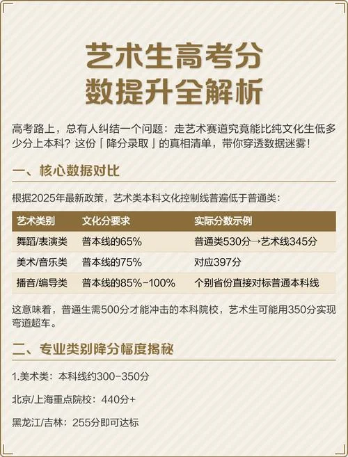 艺术生高考文化分数-艺术生高考文化分