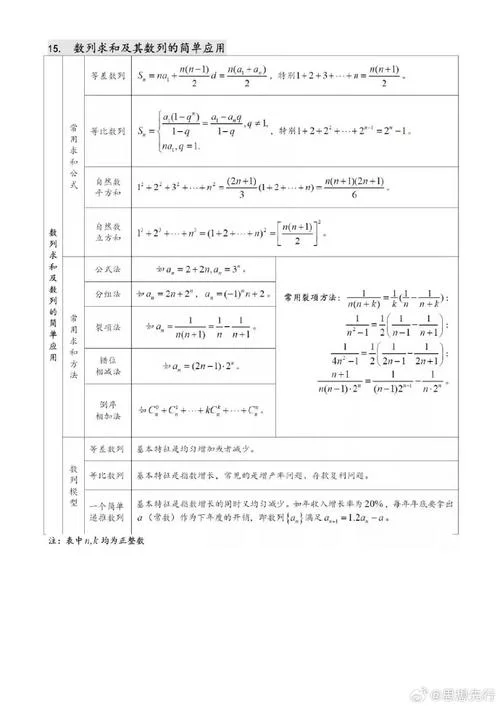 高中数学必修3公式大全_1