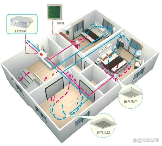 新风换气机原理图-新风机原理图化