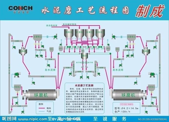 水泥生产工艺原理-水泥工艺生产原理