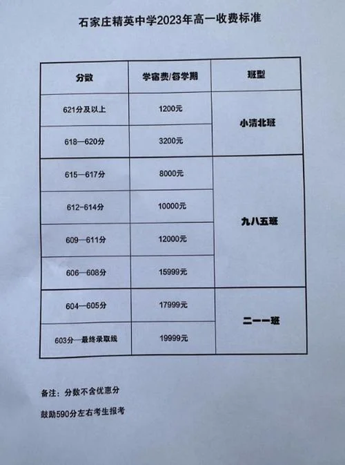华师一附中学费_2
