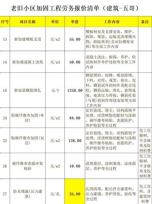 工程造价师价位_2