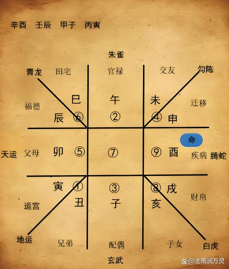 九宫八卦阵出处-九宫八卦阵来源