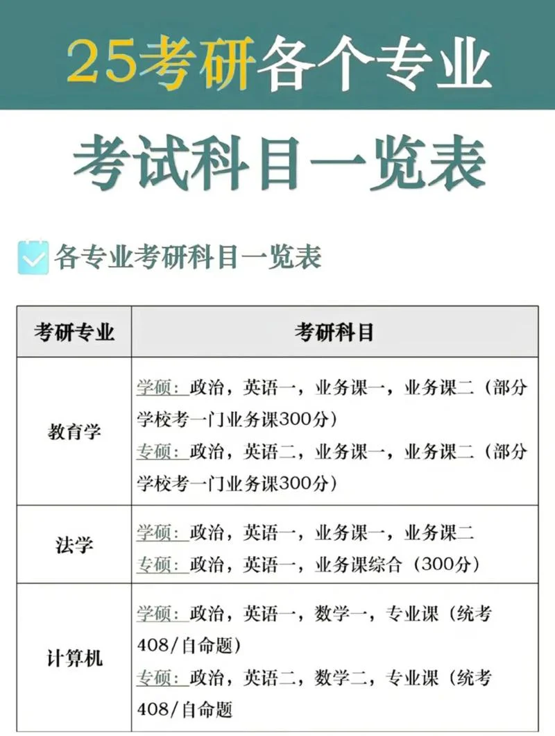 考研逻辑怎么学_1