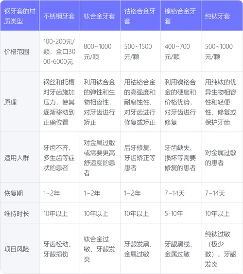 学生牙齿矫正一般多少钱_1