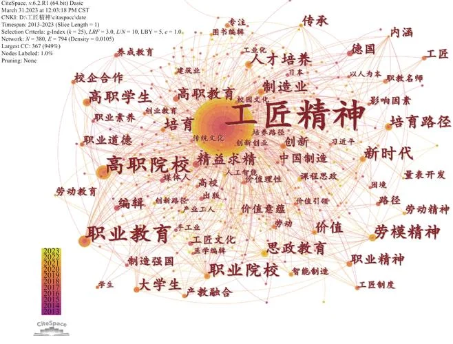 关键词研究_2
