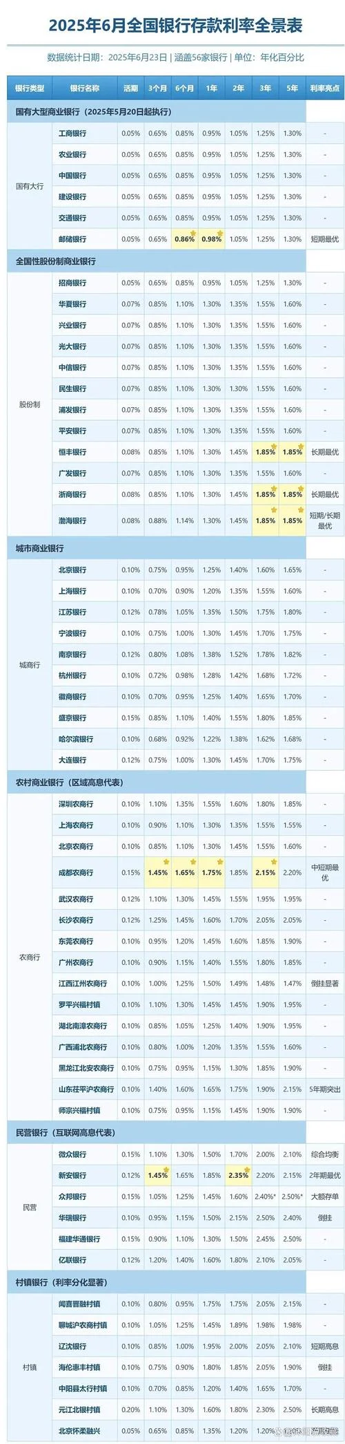 银行定期利率怎么计算公式_2