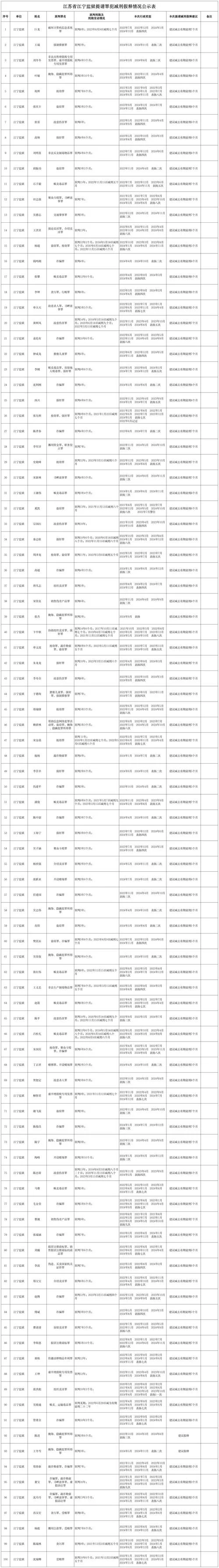 监狱减刑在哪里查_1
