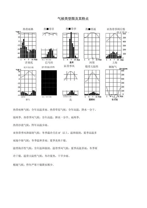 地中海气候特点简介图-地中海气候特点图解