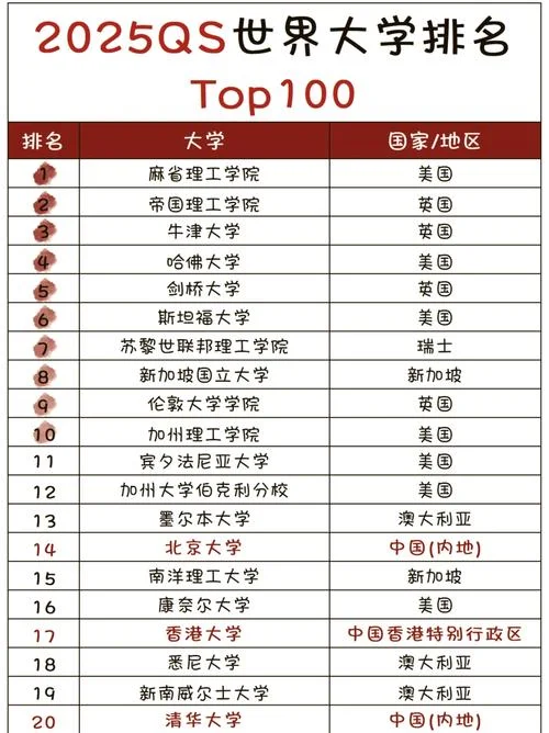 美国圣约翰大学什么档次-美国圣约翰大学档次