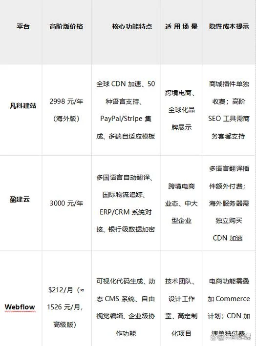 自己建立一个网站需要多少钱_1