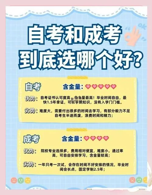自考和成考考研一样吗-自考成考考研区别
