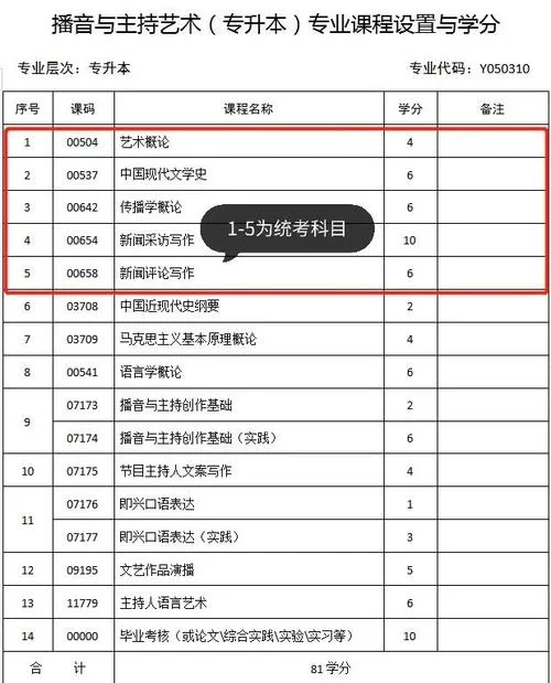四川电影电视学院学费-四川电影学院学费