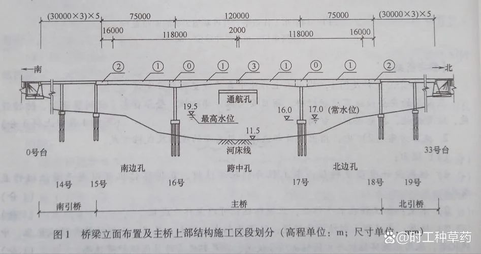 2017年一级建造师市政超纲_1