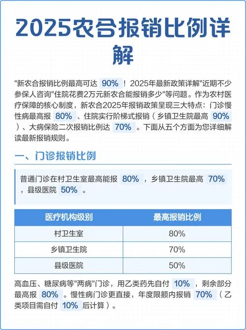 农村合作医疗多少钱_1
