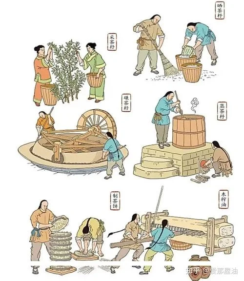 古法榨油原理-古法榨油原理