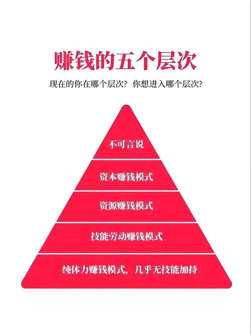 互联网时代的赚钱项目_2