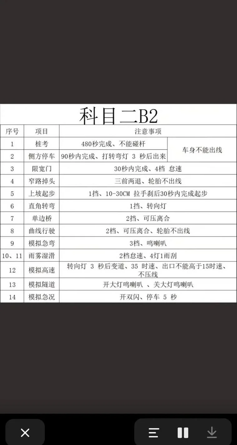 b本驾照多少钱_1