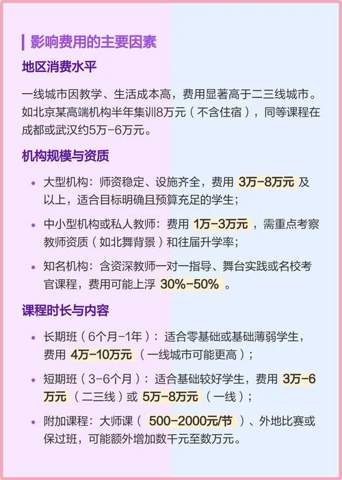 舞蹈艺考花费-舞蹈艺考费用
