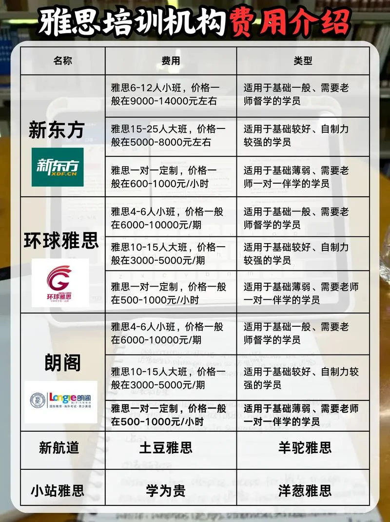 东莞托福雅思培训报名-东莞托福雅思培训报名