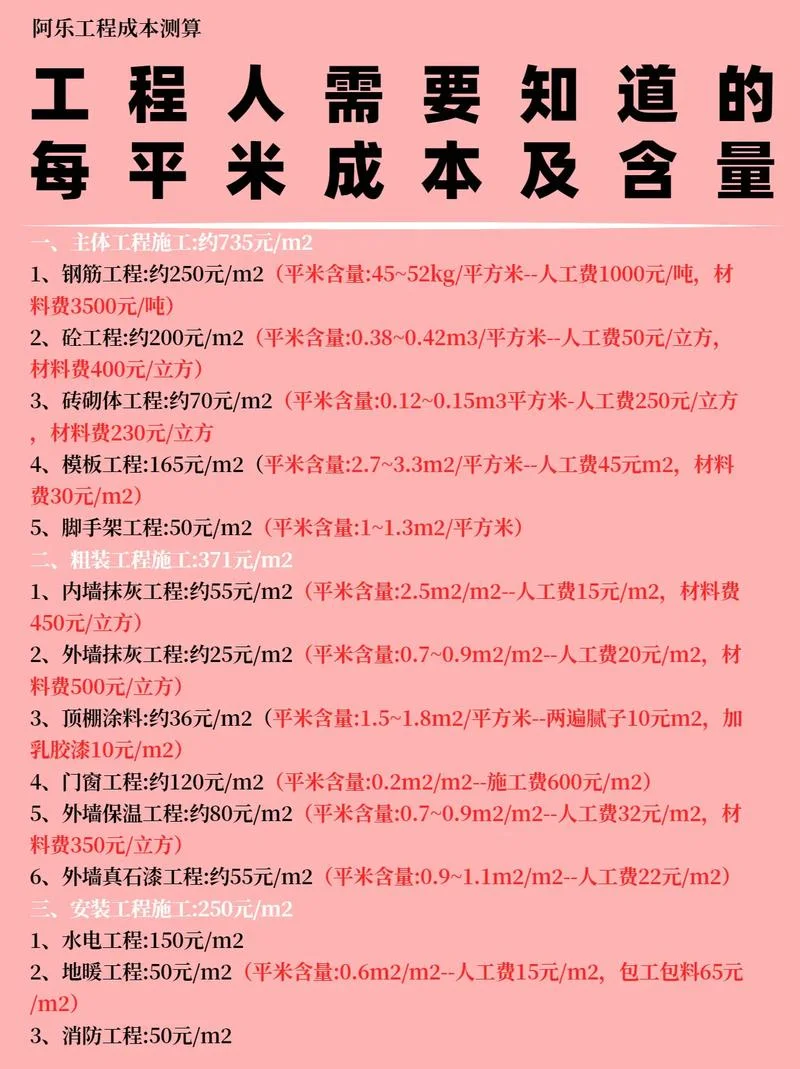 打墙多少钱一平方-打墙单价参考