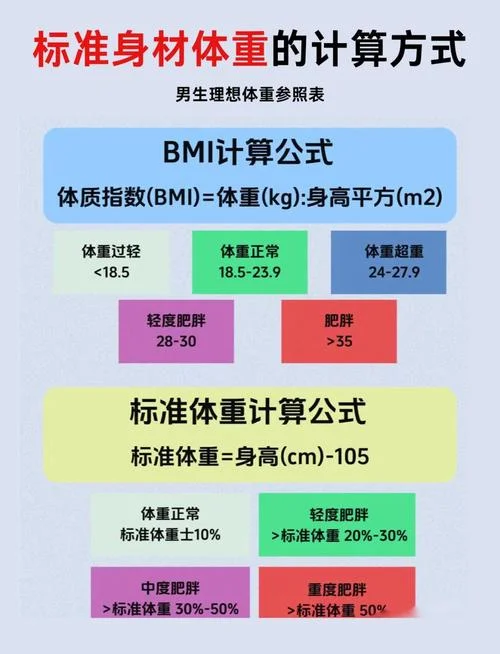 体脂的计算公式bmi_1