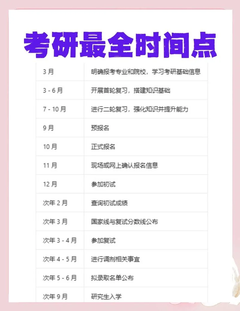 考研报考准备资料-考研报考准备资料