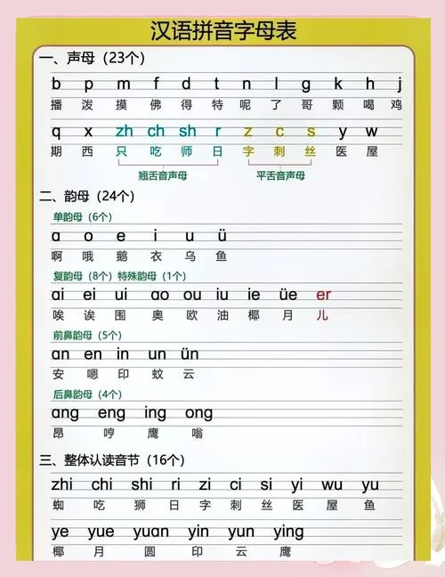 位置的拼音怎么写的-位置拼音怎么写