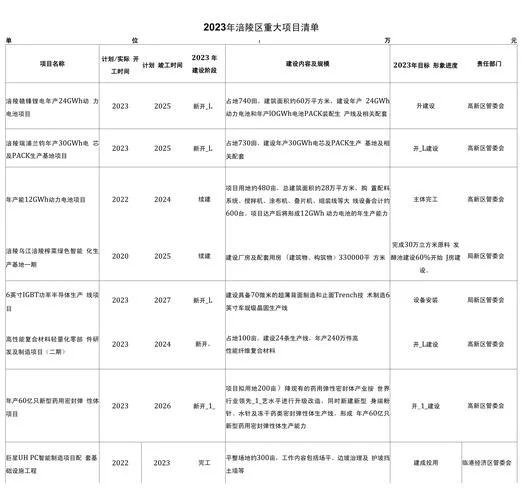 2018招商项目汇总_2