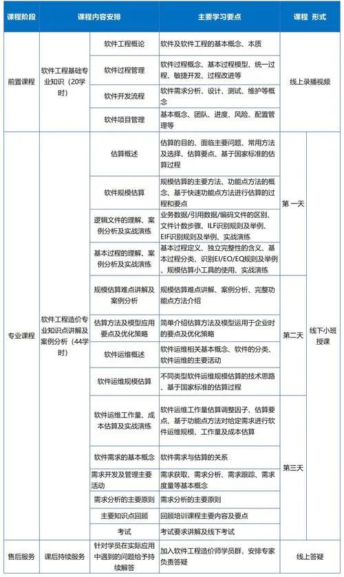 重庆造价师培训哪里学_2
