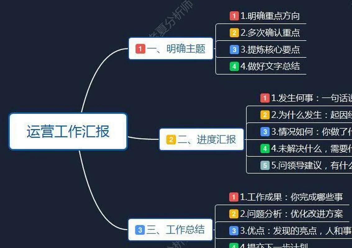 运营工作总结怎么写_2
