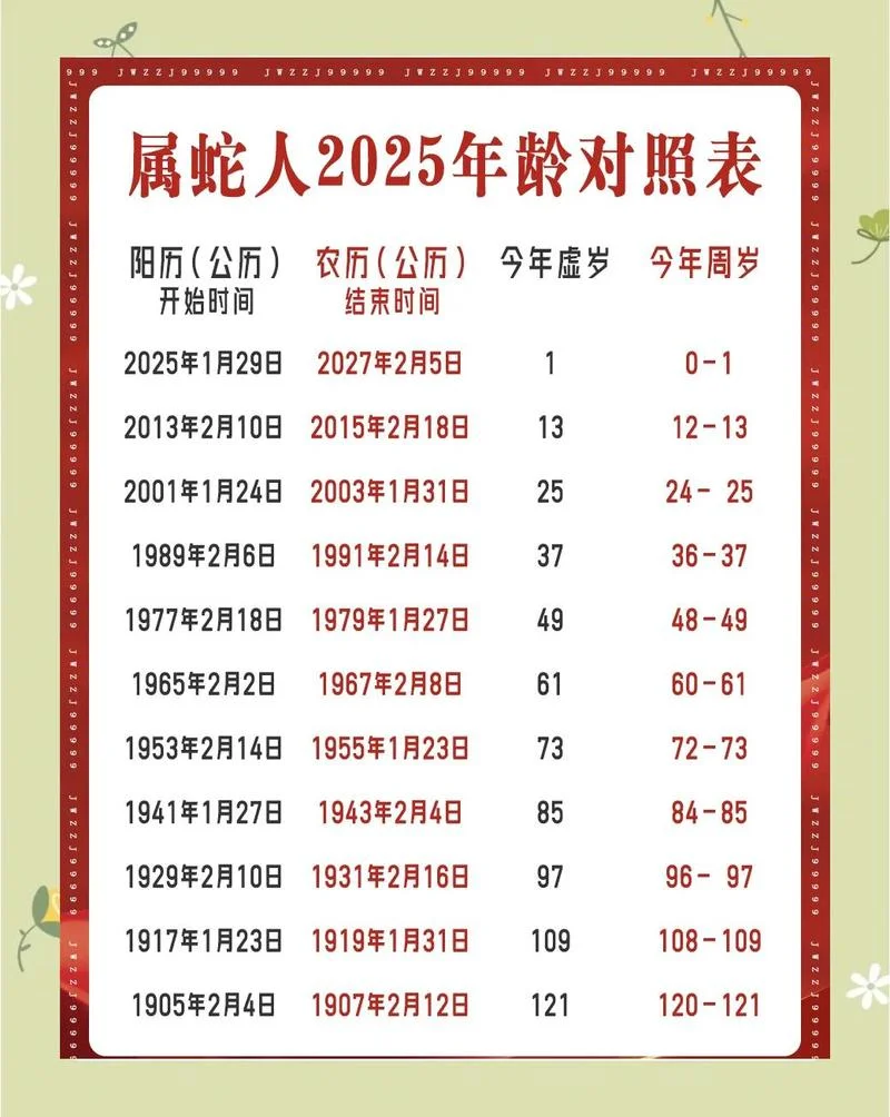 2019年蛇运势-2019年蛇运势