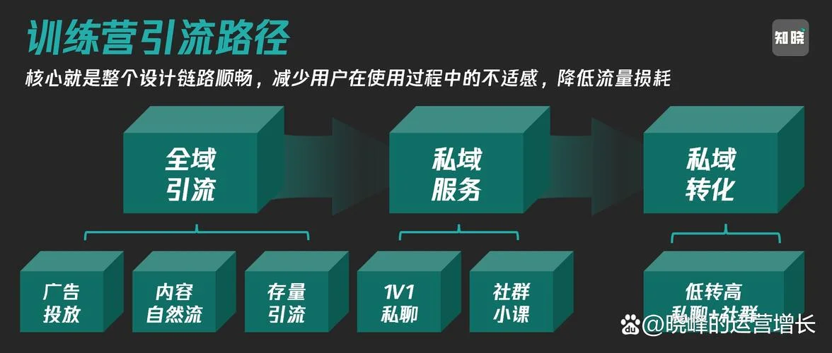 私域流量介绍-私域流量详解