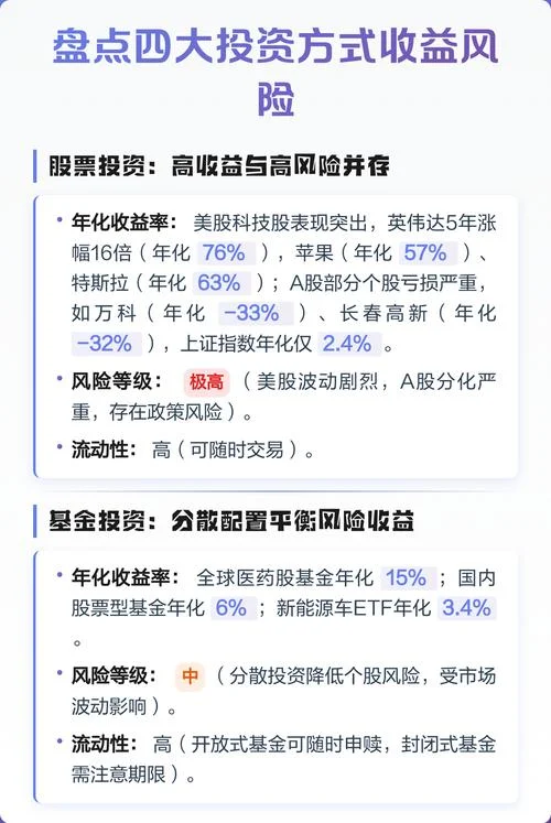 四大投资公司哪个好-四大投资优选指南