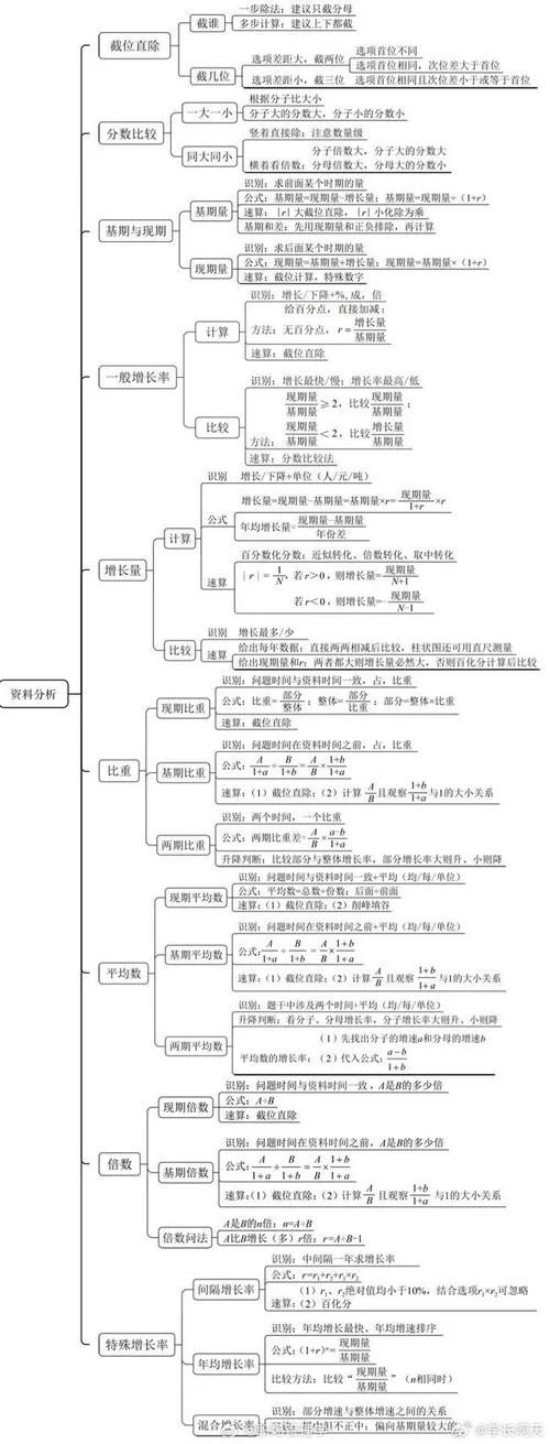 国考资料分析公式大全_1