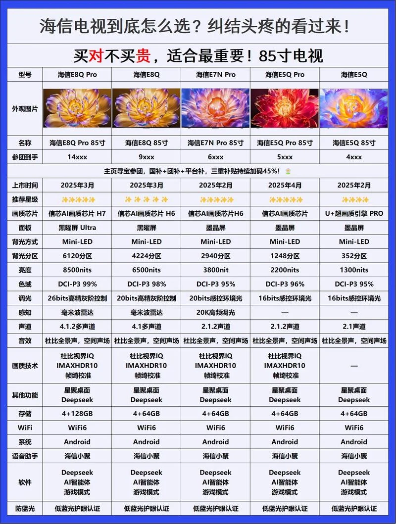 海信电视机的功能介绍_2