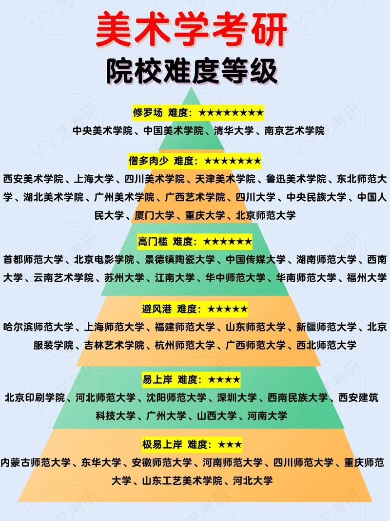考研最没用的十大专业-考研最无用十大专业
