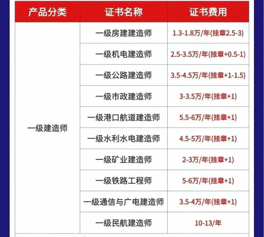 2016年一建报名条件_2