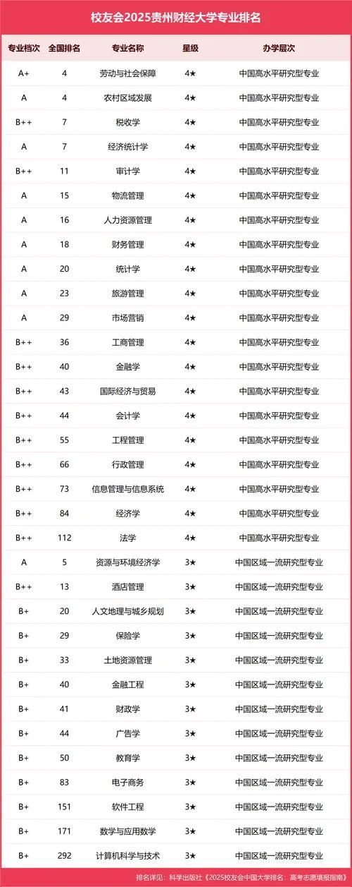 财政学考研院校排名_1