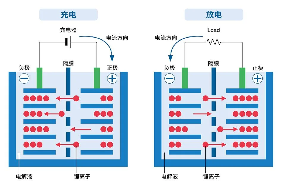 智能充电桩工作原理-智能充电桩工作原理