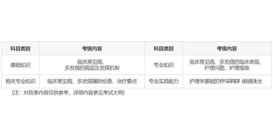 护师2022报考条件_2
