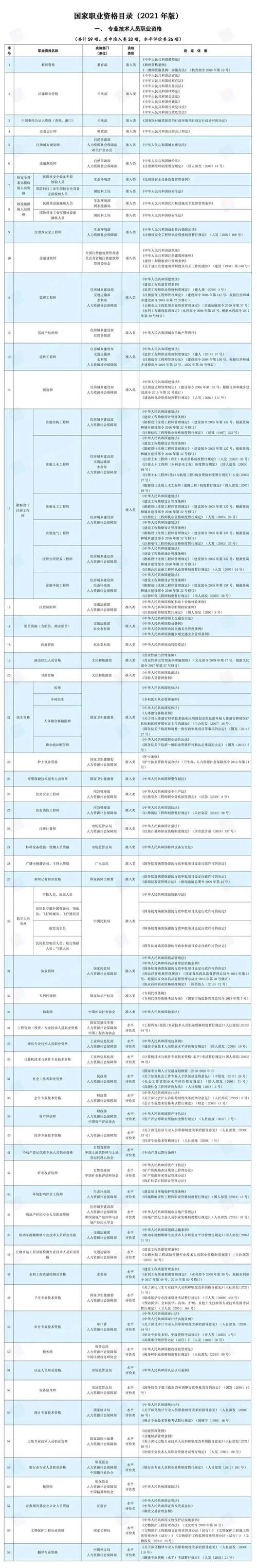 资格证书查询系统-查询资格证书