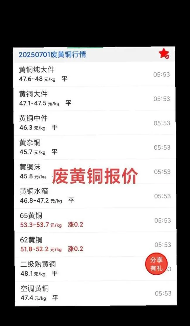 铜多少钱一斤今日铜价_1