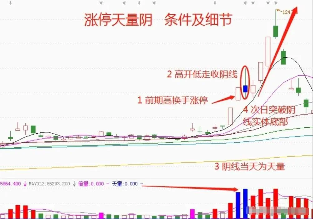 分时涨停指标选股公式_1