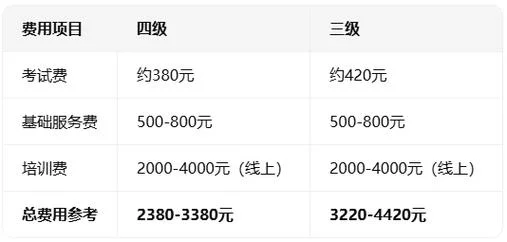 药膳营养师报考时间_1
