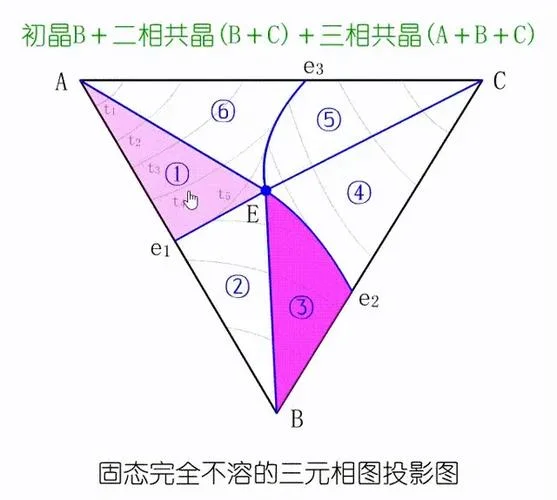 共晶温度计算公式_2