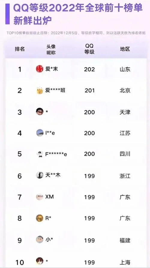 qq认证群排名规则-qq 认证群排名规则