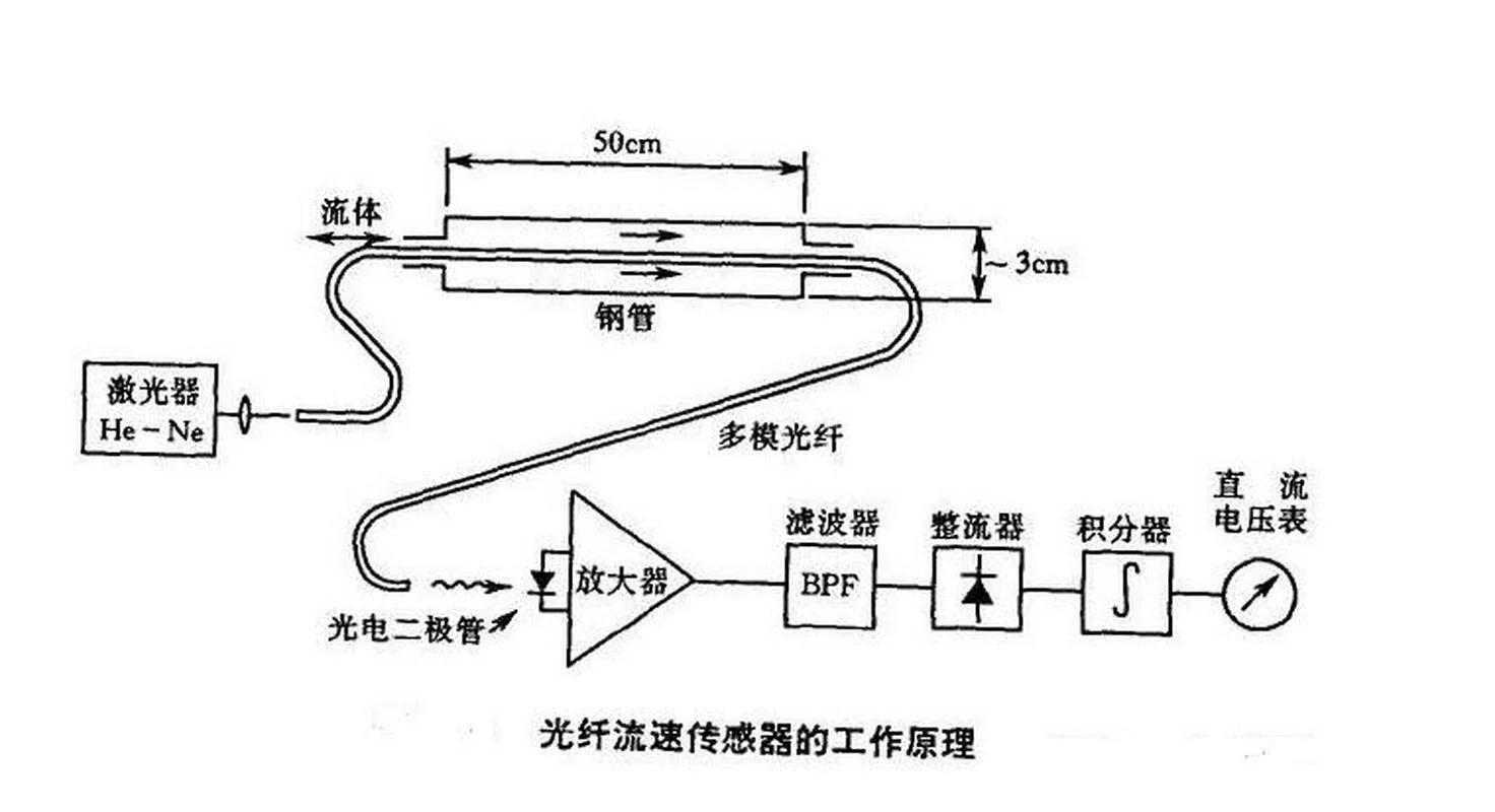 感温光纤原理_1