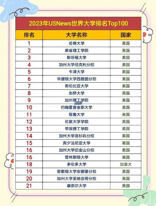 2021大学排名世界_1