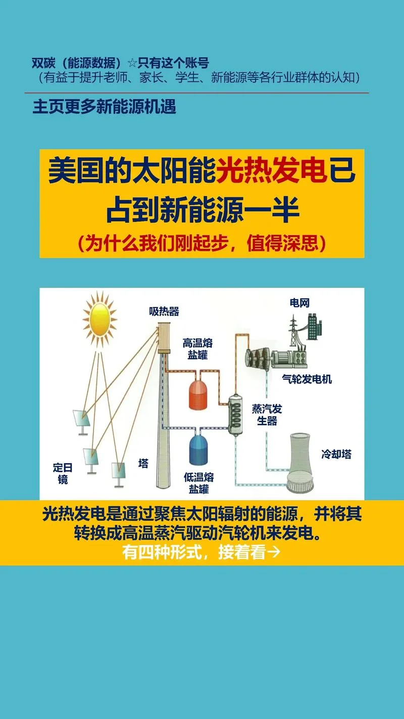 太阳能光伏发电的原理_1